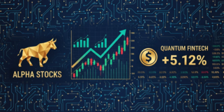 融资保证金比例